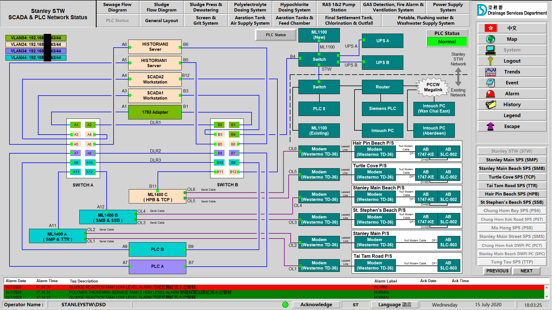 New SCADA & PLC Network Diagram screenshot from FactoryTalk View After Works in DSD Stanley STW